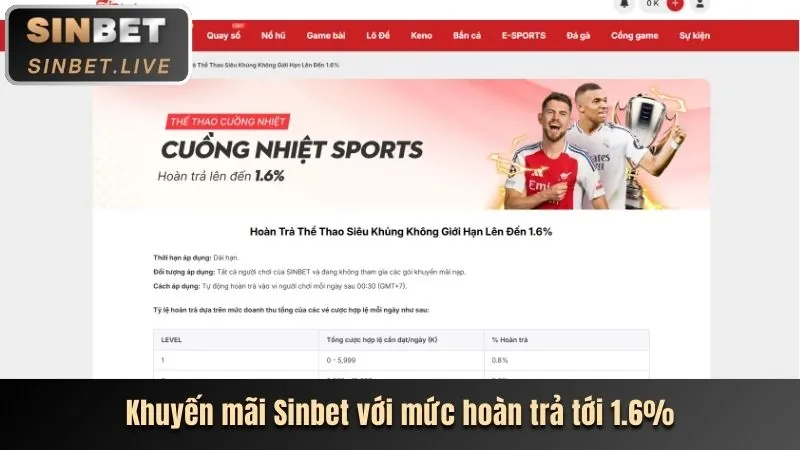 Thưởng đăng ký Manclub